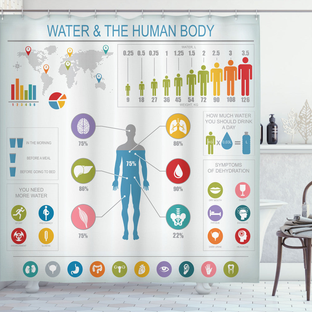 The Anatomy of Water in the Human Body: Exploring the Connection with Shower Curtains